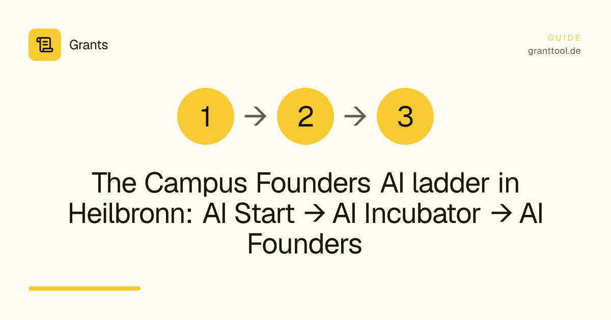 The Campus Founders AI ladder in Heilbronn: AI Start → AI Incubator → AI Founders