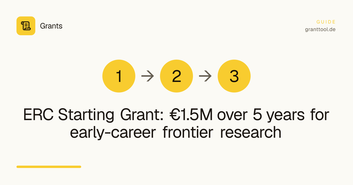 ERC Starting Grant: €1.5M over 5 years for early-career frontier research