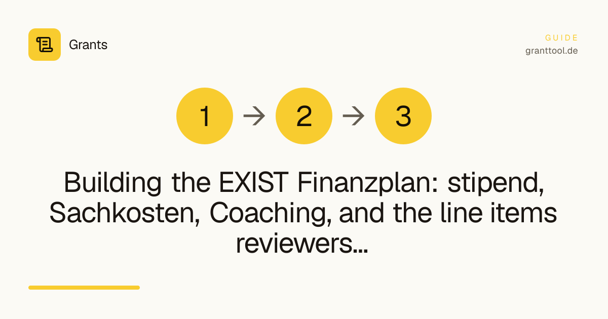 Building the EXIST Finanzplan: stipend, Sachkosten, Coaching, and the line items reviewers question