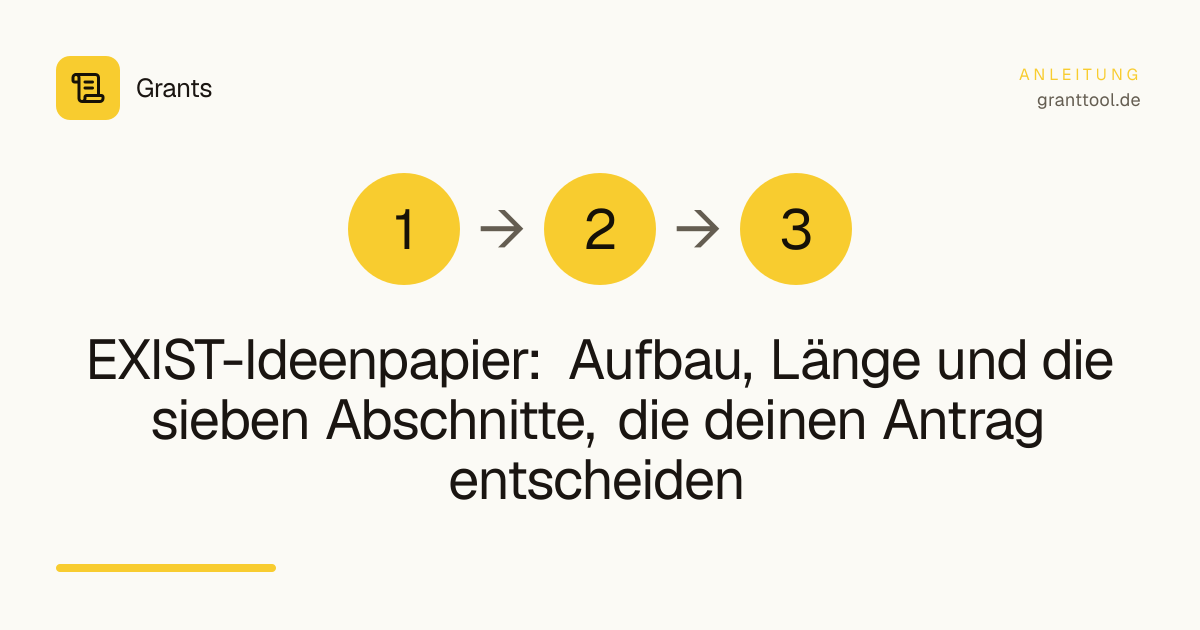 EXIST-Ideenpapier: Aufbau, Länge und die sieben Abschnitte, die deinen Antrag entscheiden
