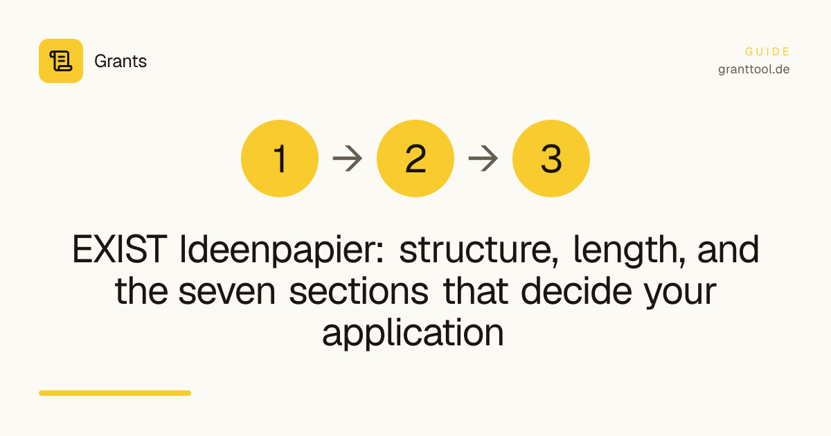 EXIST Ideenpapier: structure, length, and the seven sections that decide your application