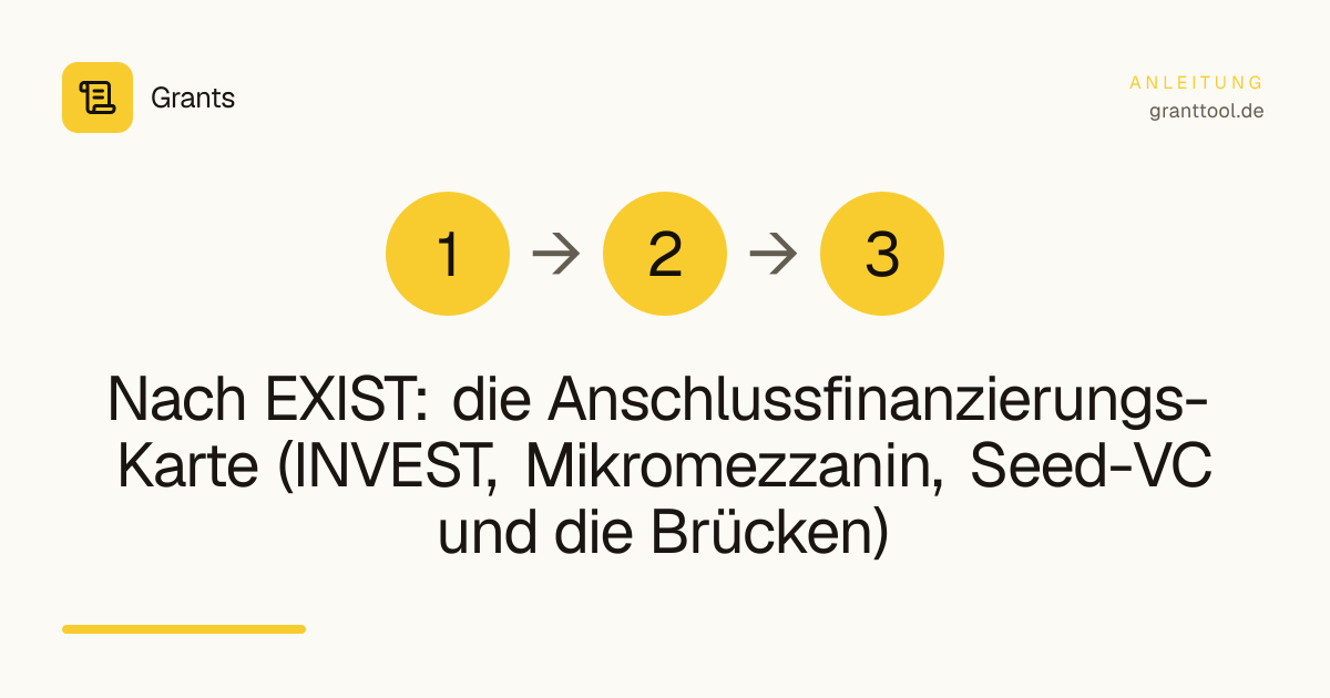 Nach EXIST: die Anschlussfinanzierungs-Karte (INVEST, Mikromezzanin, Seed-VC und die Brücken)