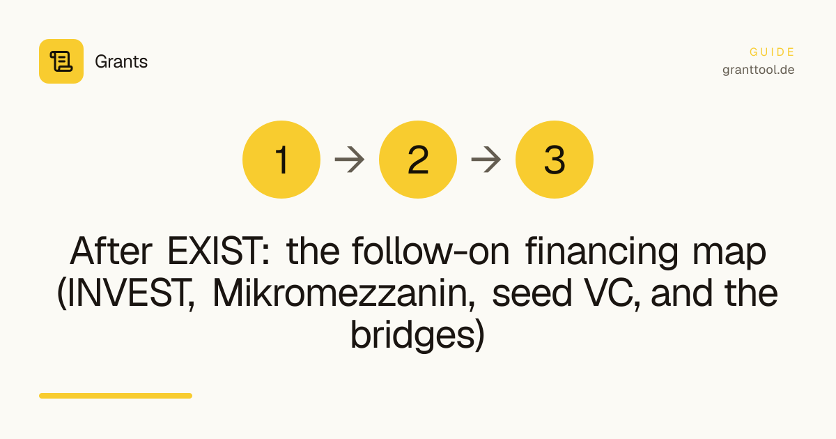 After EXIST: the follow-on financing map (INVEST, Mikromezzanin, seed VC, and the bridges)