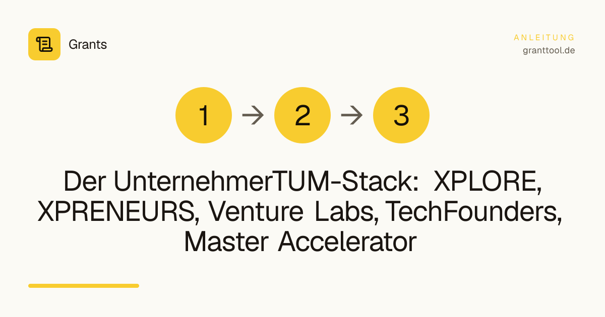 Der UnternehmerTUM-Stack: XPLORE, XPRENEURS, Venture Labs, TechFounders, Master Accelerator